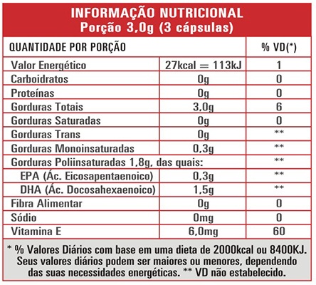 Informação Nutricional Omega 3 DHL 500