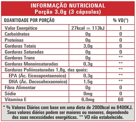Informação Nutricional Omega 3 DHA 500