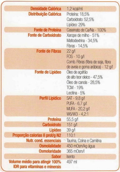 Dieta Enteral - Abbott - Jevity Plus - Sistema Fechado 1 