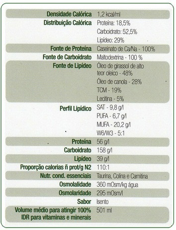 Composicao Nutricional Osmolite Plus HN 237ml Abbott